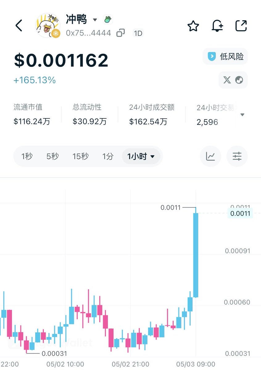 Henryzhang的研究所 tweet media