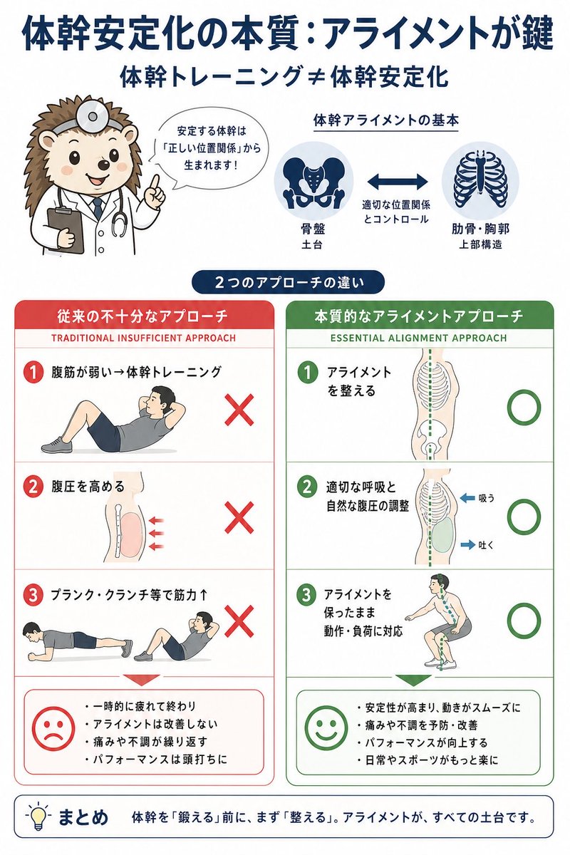 リハねずみ｜腰痛予防を伝える理学療法士 tweet media