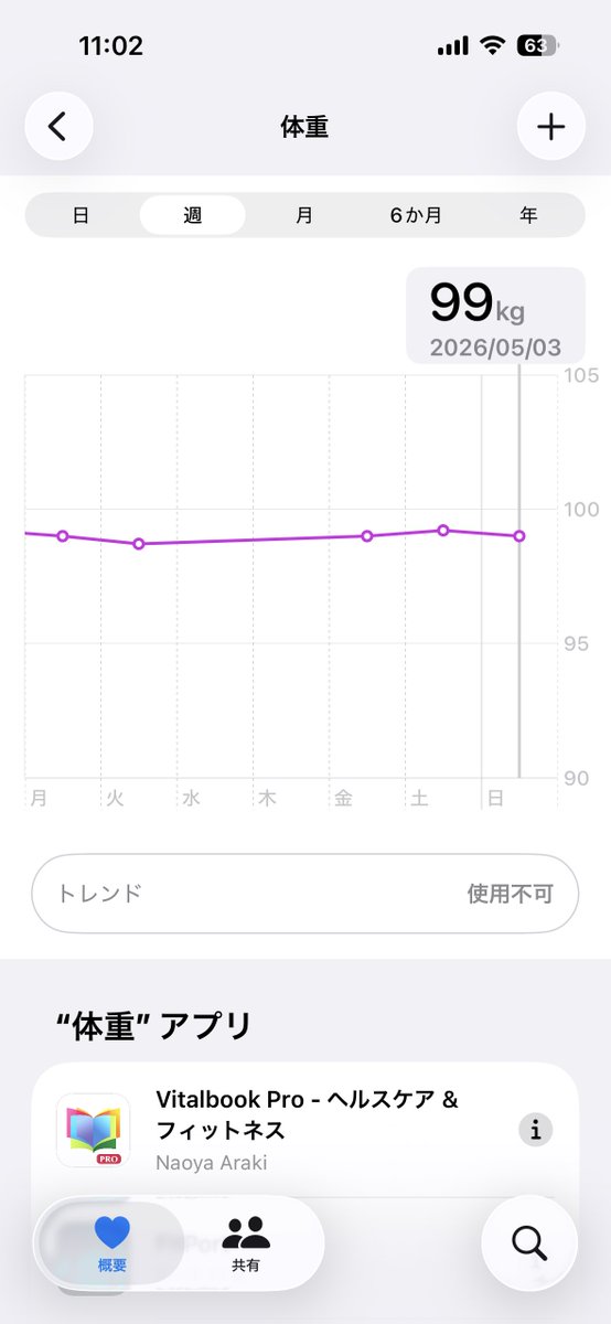 ayunosuke_111's tweet photo. 35日目 https://t.co/XYxACNEtBv
