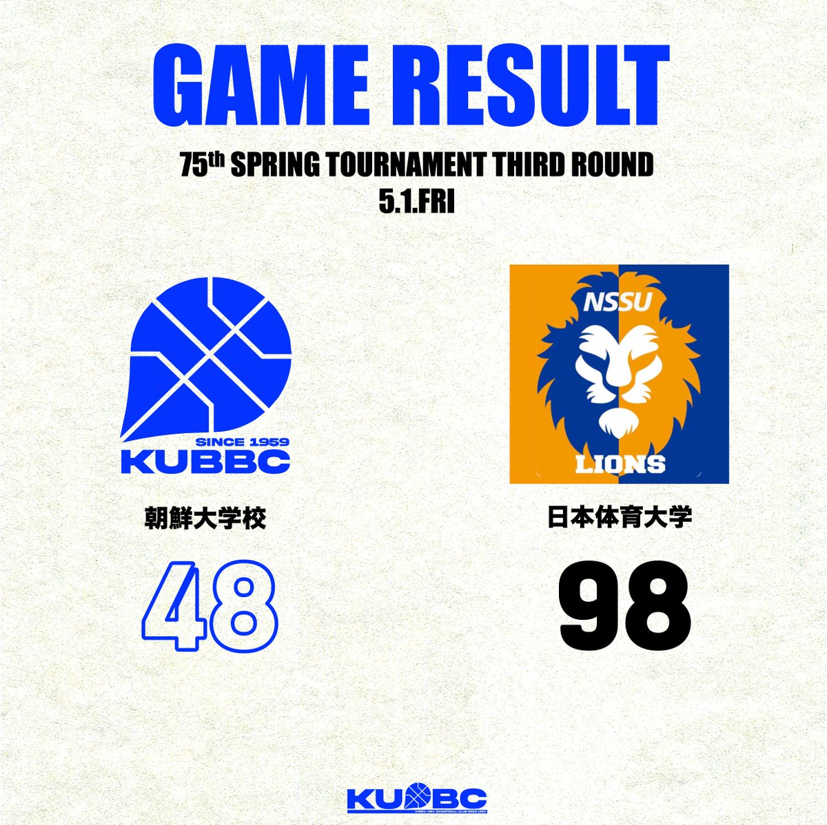 kubbc1959's tweet photo. 【男子部】第75回 関東大学選手権大会 3回戦

この間得た学びを活かして、なによりもいい練習を積み重ねる事に努めてまいります。

*次戦情報
⏰️5月16日(土)　15:30
🆚未定
🏟️千葉商科大学 https://t.co/ZPJNdAHXDD