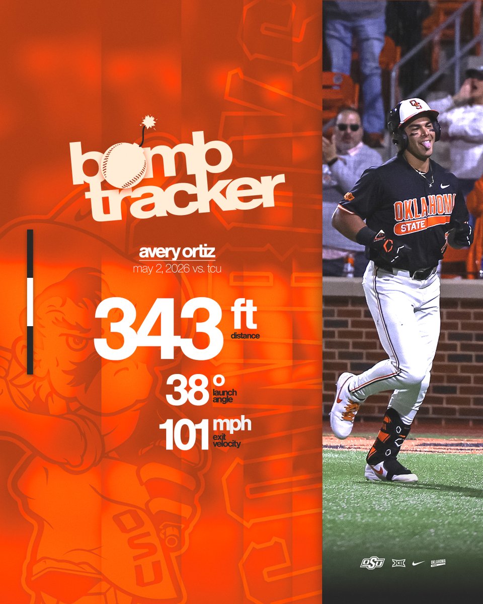 OSUBaseball's tweet photo. Dropping bombs is what we do

#GoPokes https://t.co/J7vCG7cmQr