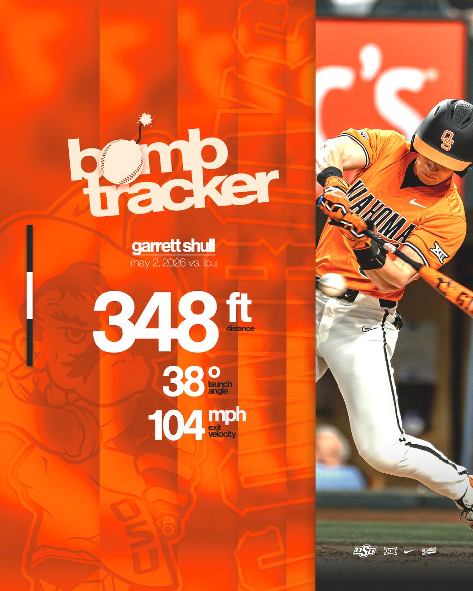 OSUBaseball's tweet photo. Dropping bombs is what we do

#GoPokes https://t.co/J7vCG7cmQr