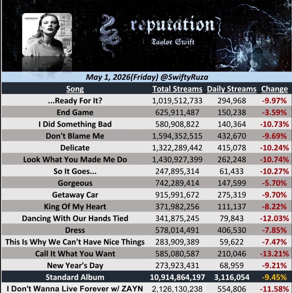 Folk ⸆⸉ Swift Charts tweet media
