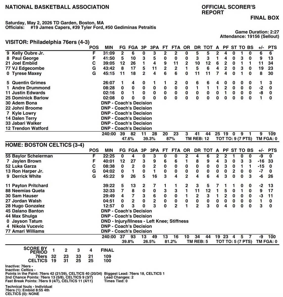 Celtics Stats tweet media