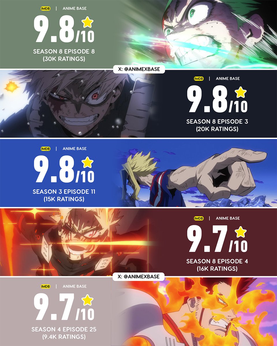 Highest-rated My Hero Academia episodes on IMDb