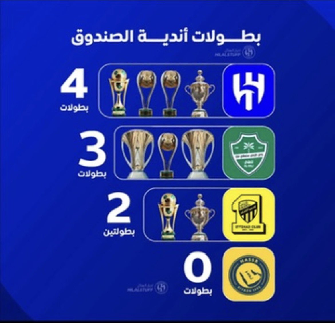 باسل الحربي 🏆💚🏆 بطل النخبة 2026 tweet media