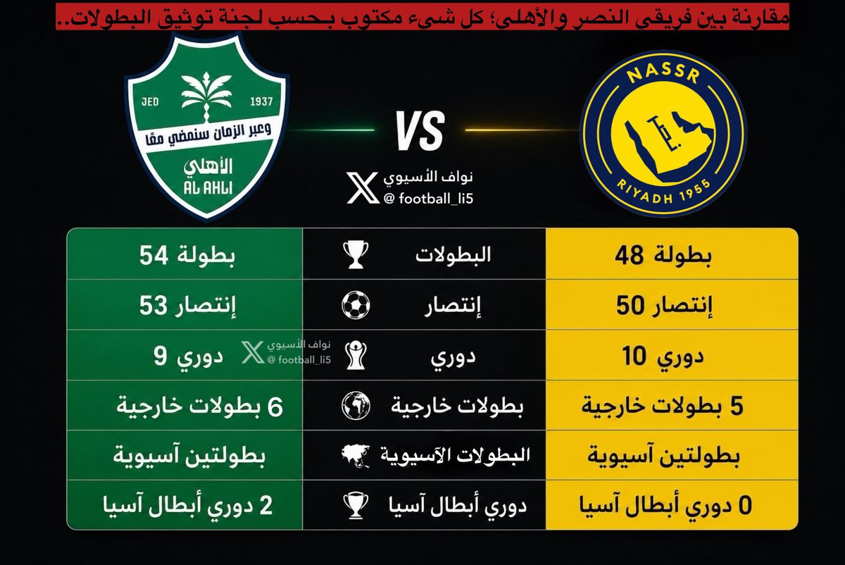 باسل الحربي 🏆💚🏆 بطل النخبة 2026 tweet media