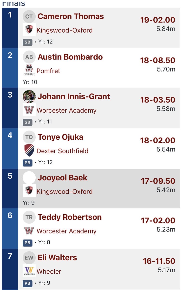 _TeddyR18's tweet photo. Great day at my first varsity track meet, jumped17’2,
 @WAfootball1834 @BandytheCoach @PRZNewEngland @NicolaRomeo29 https://t.co/LvjBIr7Vi2
