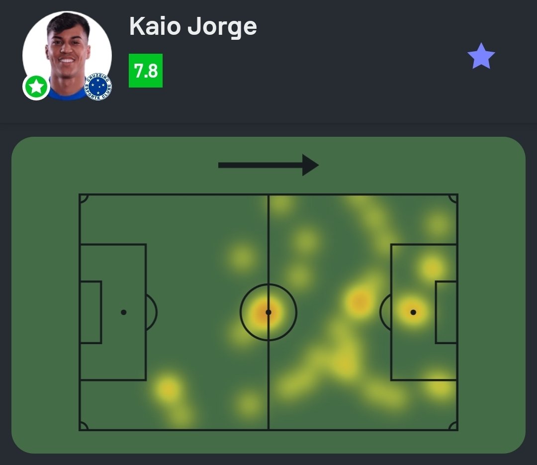 Sofascore Brasil tweet media