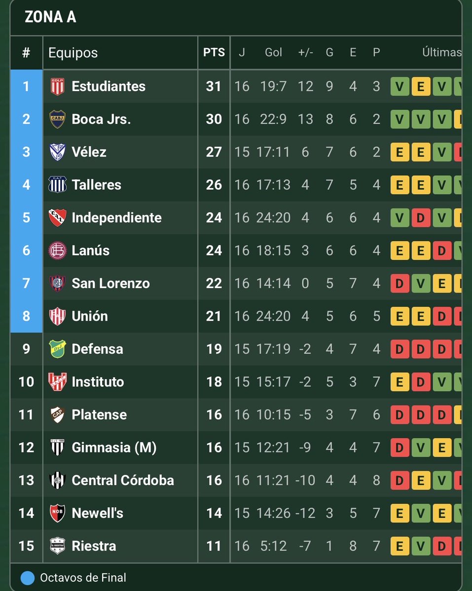 encuestas_edlp's tweet image. Como me gusta la puntitaaaaaaa

#edlp #afa