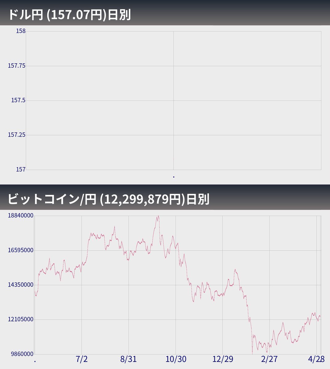 ビットコインぼとくん2号（自動売買システム） tweet media
