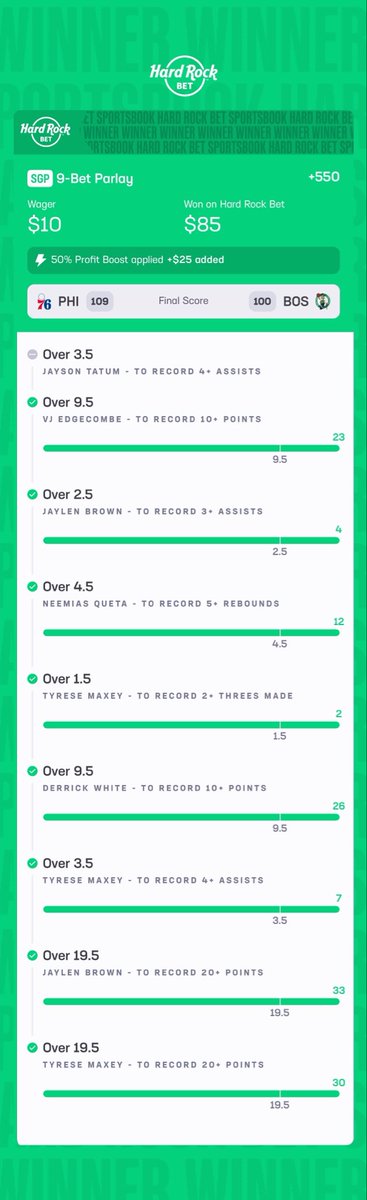 PropGlitch's tweet photo. couple bad bets tonite but here’s the dubs from tonite nba playoffs parlays https://t.co/OytDhN0oz0