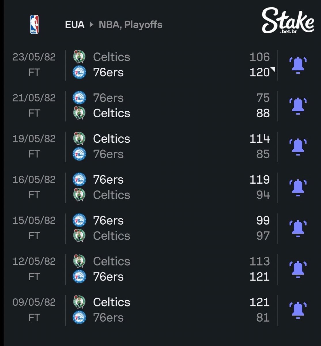 aovascotudocrvg's tweet image. HISTÓRICO! O Philadelphia 76ers vence o Boston Celtics no jogo 7 dos playoffs da NBA na casa do Celtics!

QUE SÉRIE ABSURDA, @StakeBrasil!

E pensar que o Celtics começou vencendo…