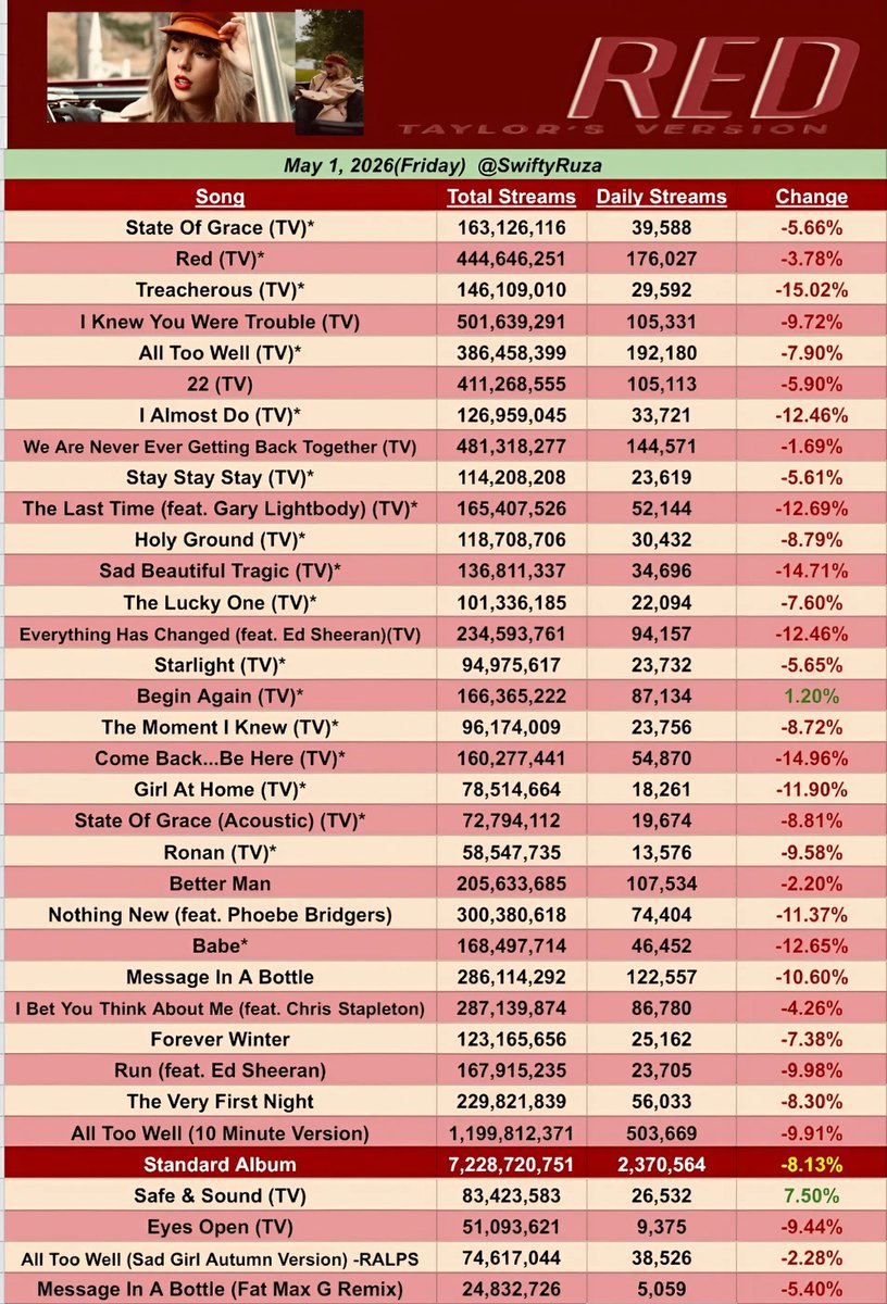 Folk ⸆⸉ Swift Charts tweet media