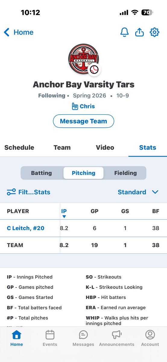 Chris_Leitch13's tweet photo. Great start to the season so far
Looking forward to see what the rest has in store

8.2 ip
8 hits allowed
2 ER
3 BB
7k's
3KL
1.615 ERA
1.269 WHIP 
@ABHSBSBL 
@CoachDunny22 https://t.co/OhpTuuXCxg