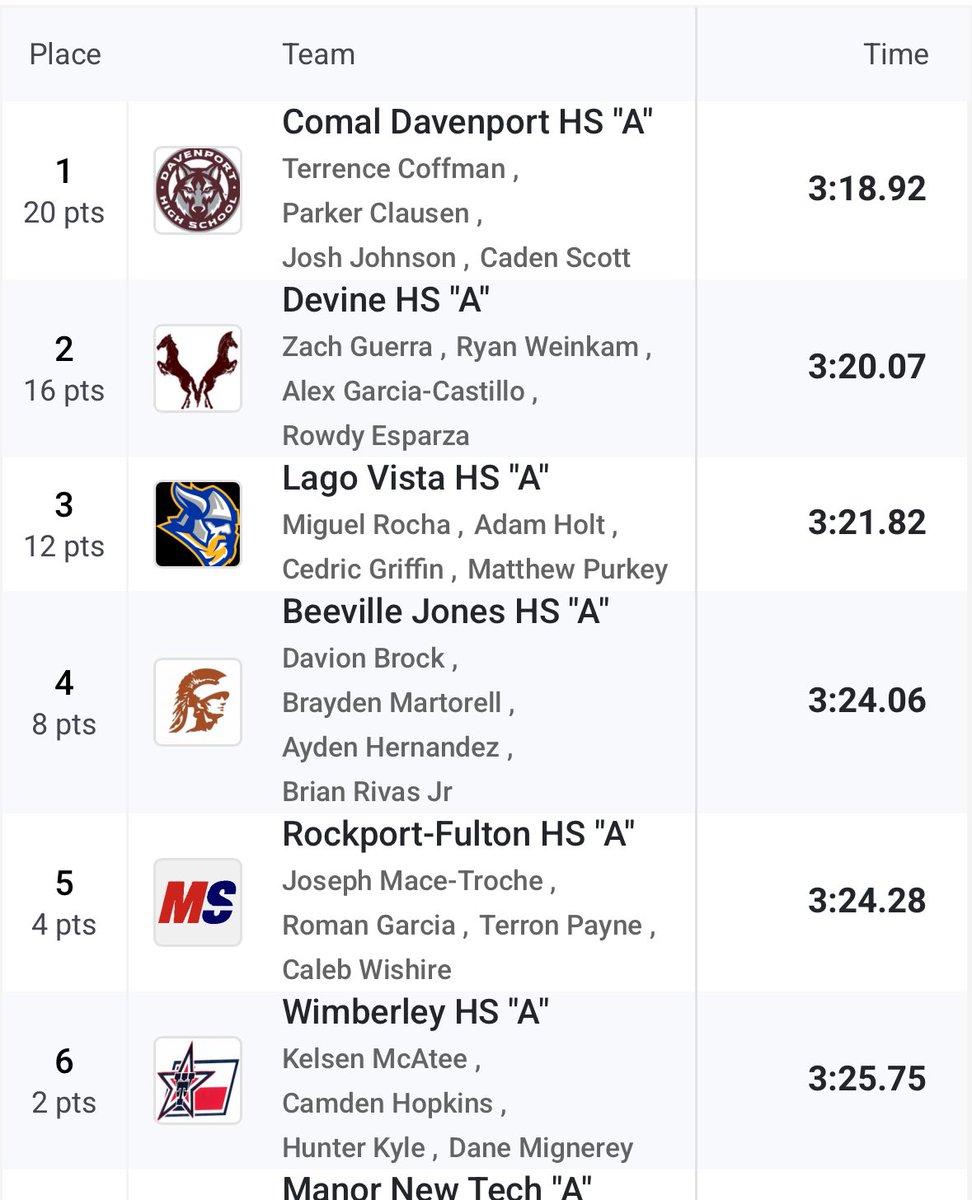 DHS Track 🐺🥇 tweet media