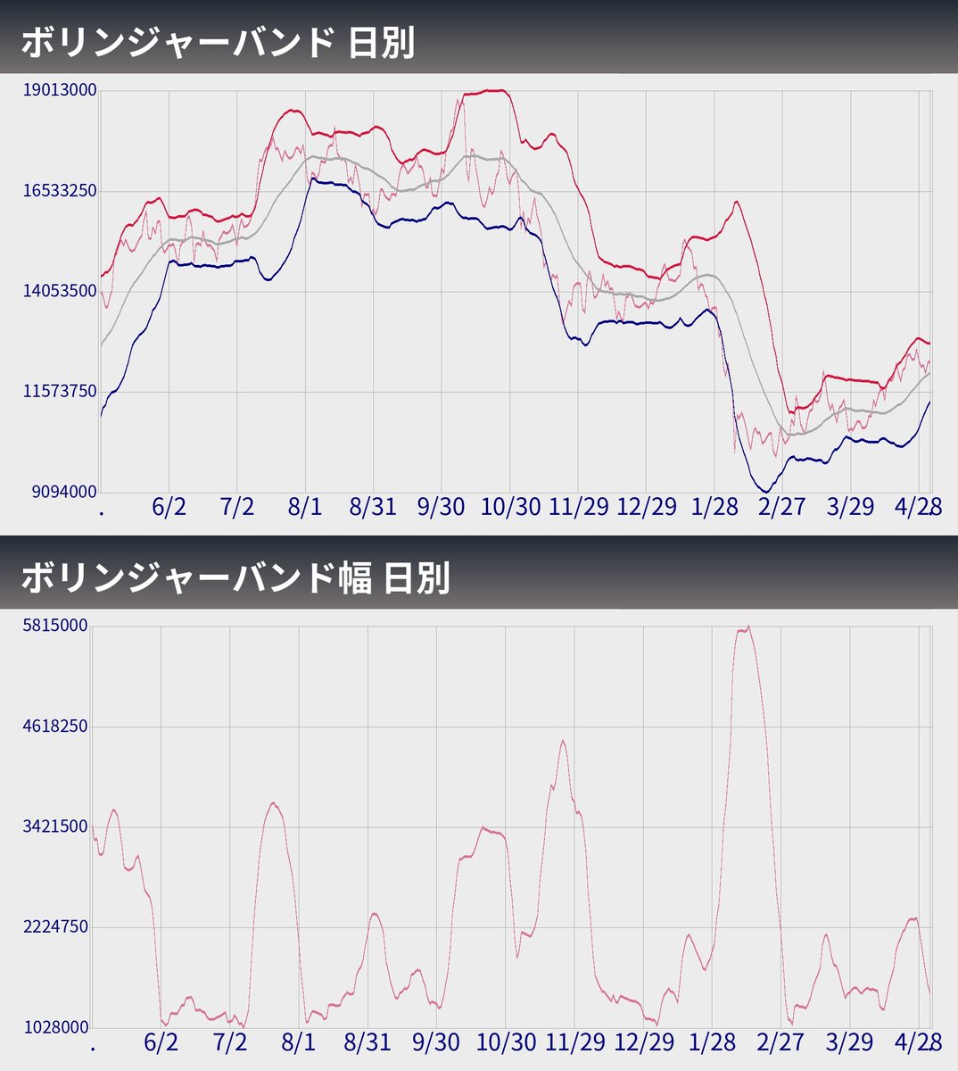 ビットコインぼとくん2号（自動売買システム） tweet media