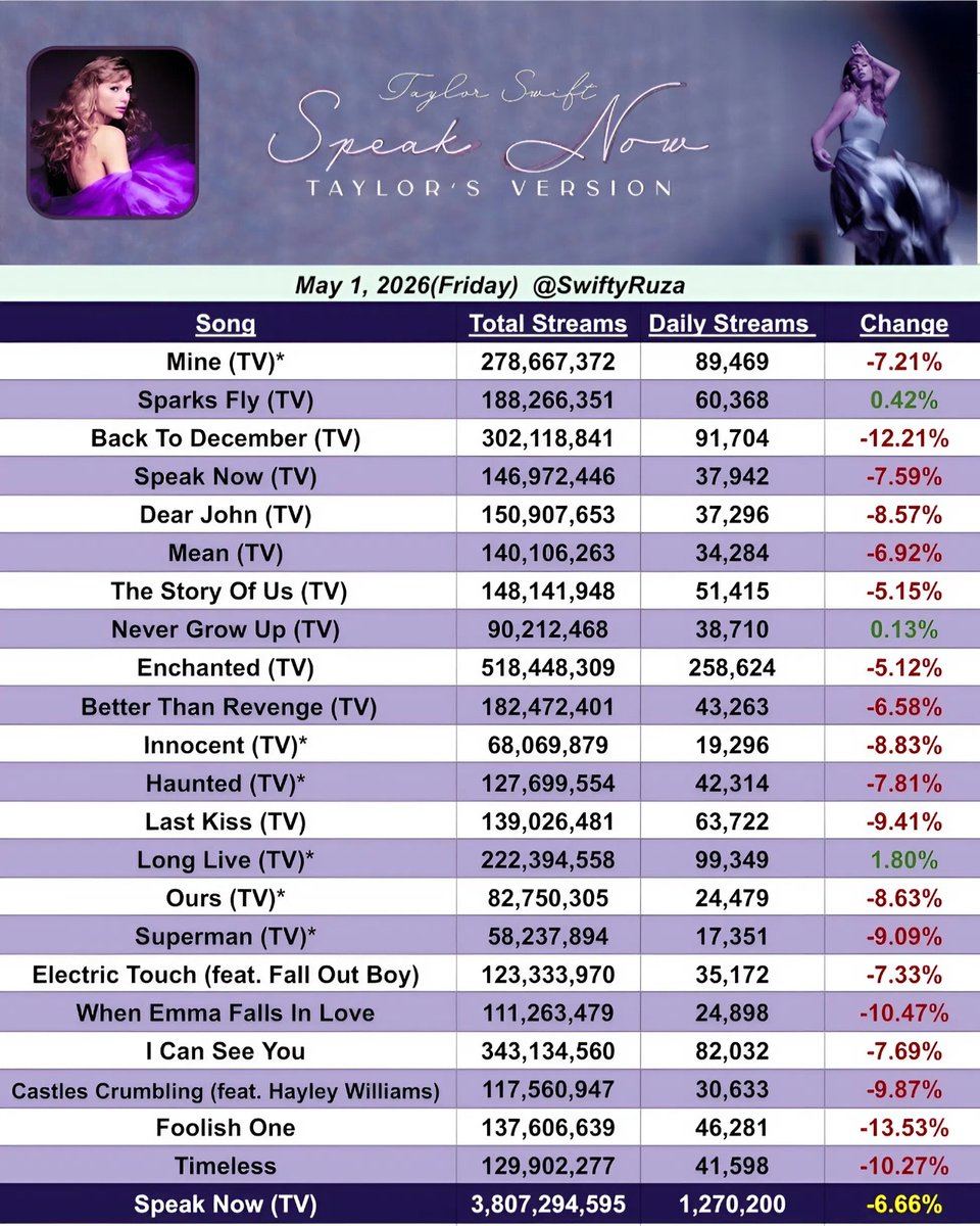 Folk ⸆⸉ Swift Charts tweet media