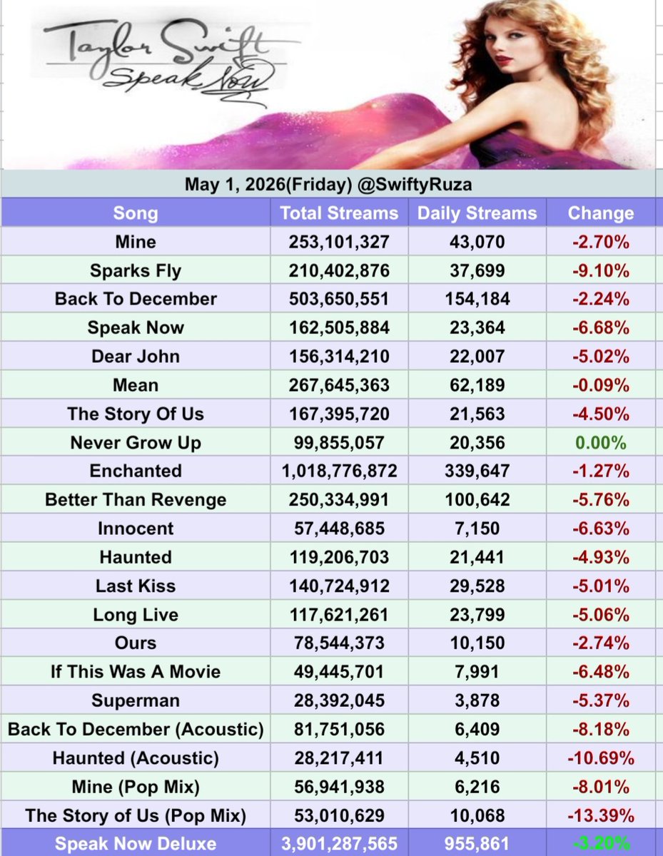 Folk ⸆⸉ Swift Charts tweet media