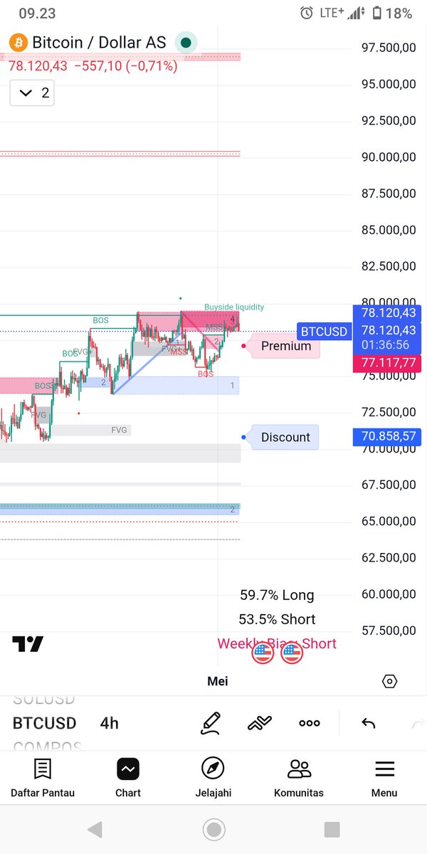 insiderforyou17's tweet image. Bitcoin #bitcoin #Crypto anjay pro player treder, salam treder minus #Indonesia