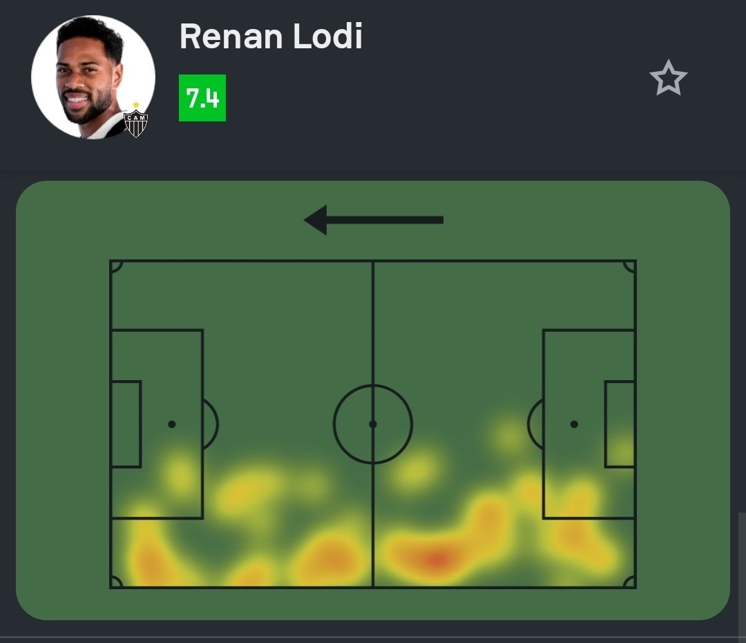 Sofascore Brasil tweet media