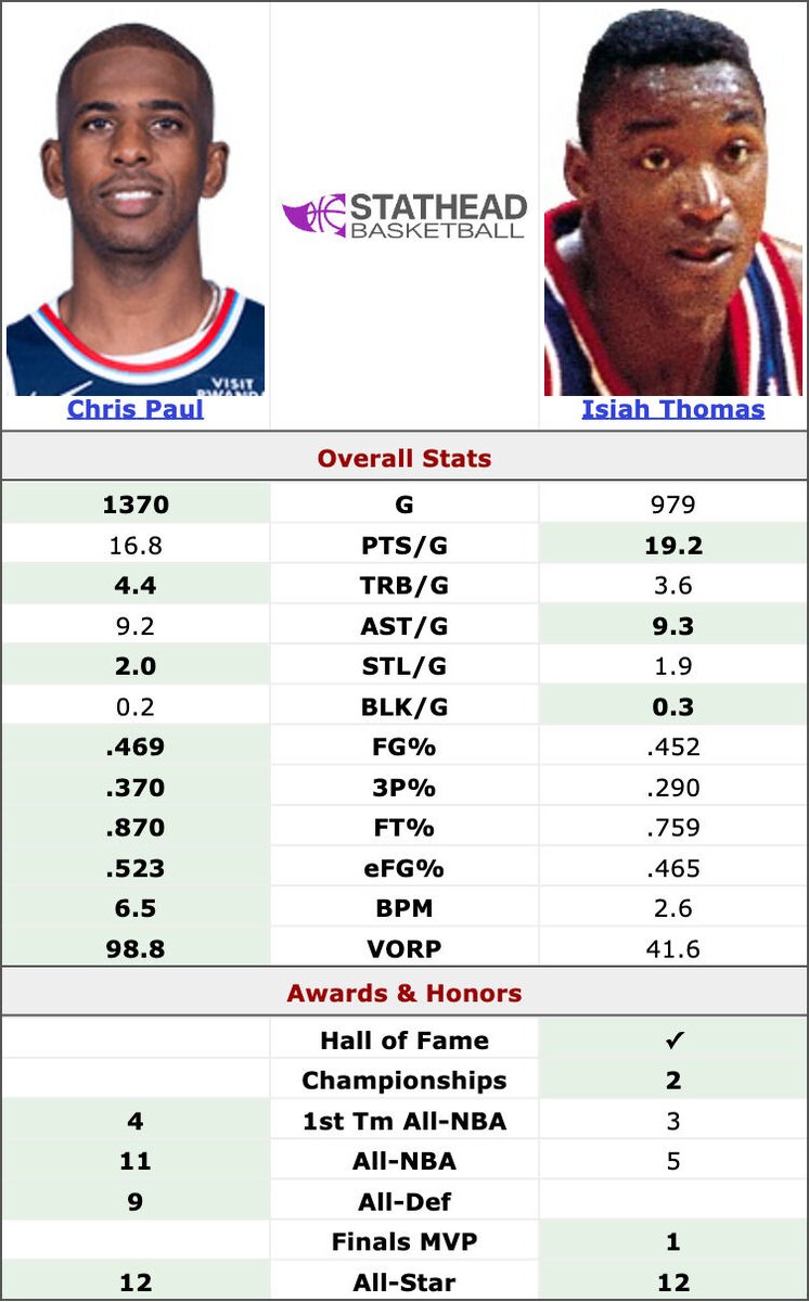 Fastbreak Hoops tweet media