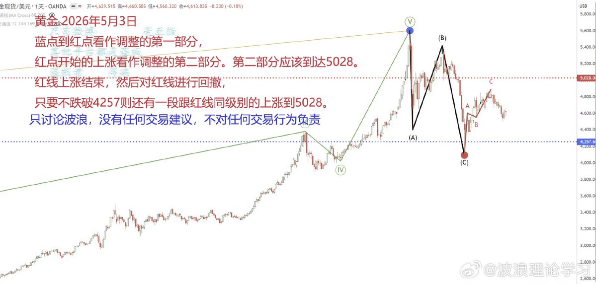 波浪理论学习——备忘录fan tweet media