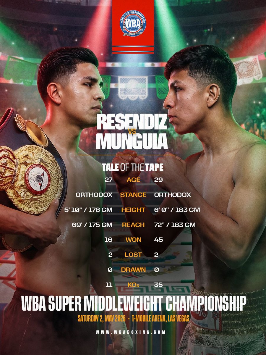 WBA Boxing tweet media