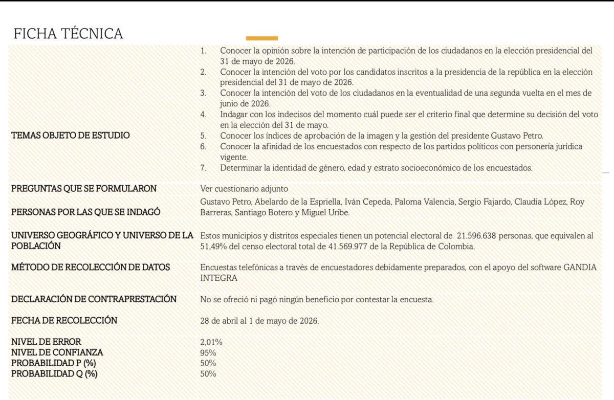 Sergio D. Rodriguez tweet media