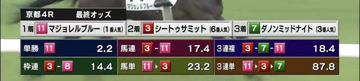 京都4R 3歳未勝利 ◉→△→△