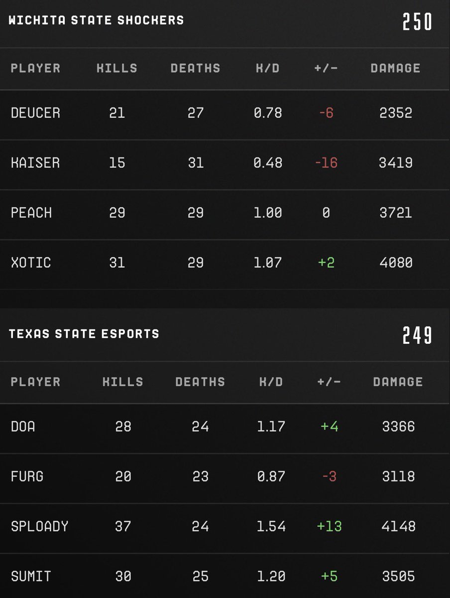 Wichita State Esports tweet media