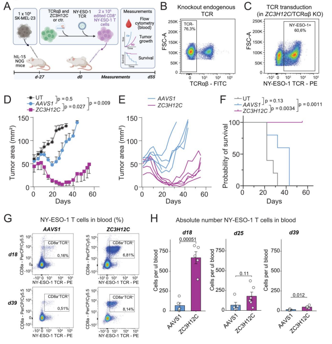 Waggoner Lab tweet media