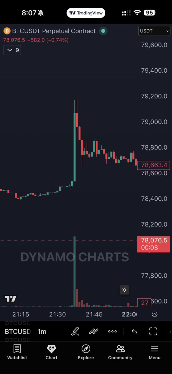 DYNAMO tweet media