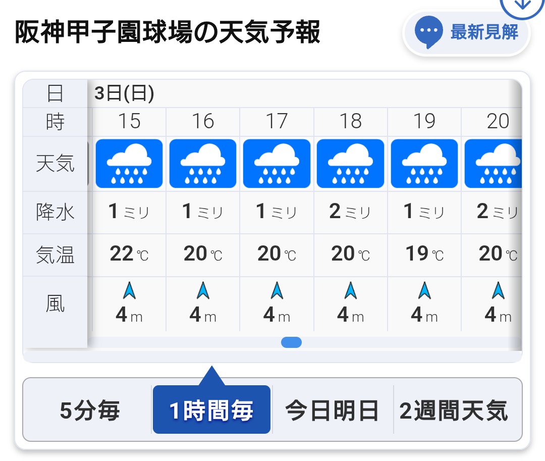 今日 の 甲子園 の 天気