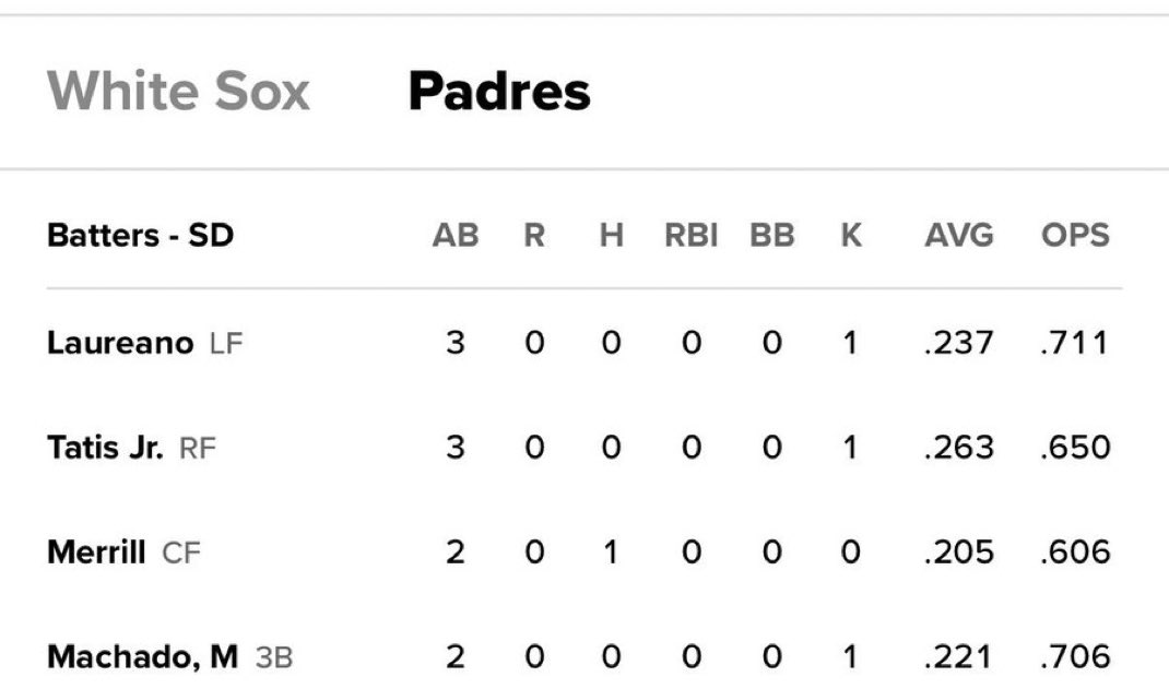 Padres Nation tweet media