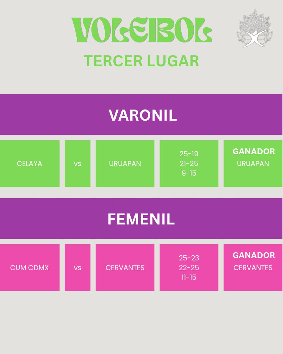 EDEPREMVBF's tweet photo. Resultados finales https://t.co/jRvCywfw85