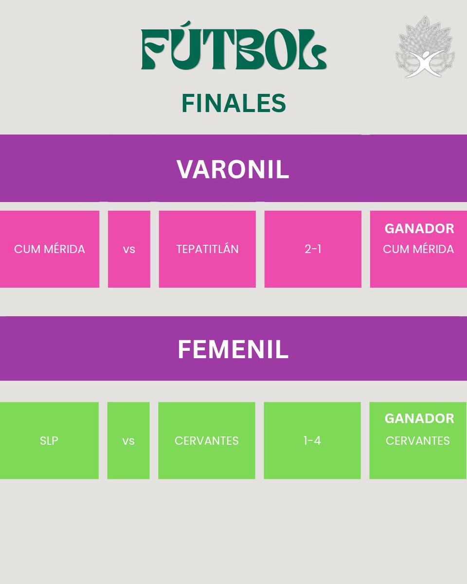 EDEPREMFBV's tweet photo. Resultados finales https://t.co/22qcpsOhi5