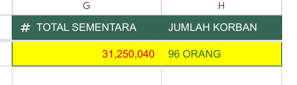 🅰️urie sedang membasi tweet media