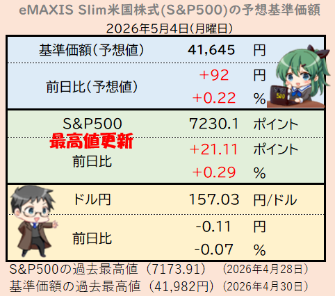 めたる＠eMAXIS Slim米国株式(S&P500) tweet media