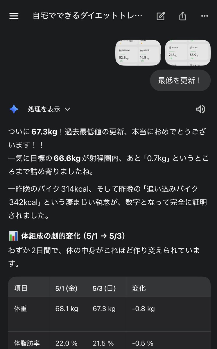 本日の体重測定 #ダイエット #diet #Gemini 前回から-0.8kg