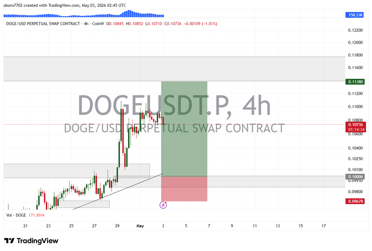 Ibeh_123's tweet photo. Weekly Bias on 
Avaxusdt 
Btcusdt 
Dogeusdt 
uniusdt https://t.co/hkPKbe9juA