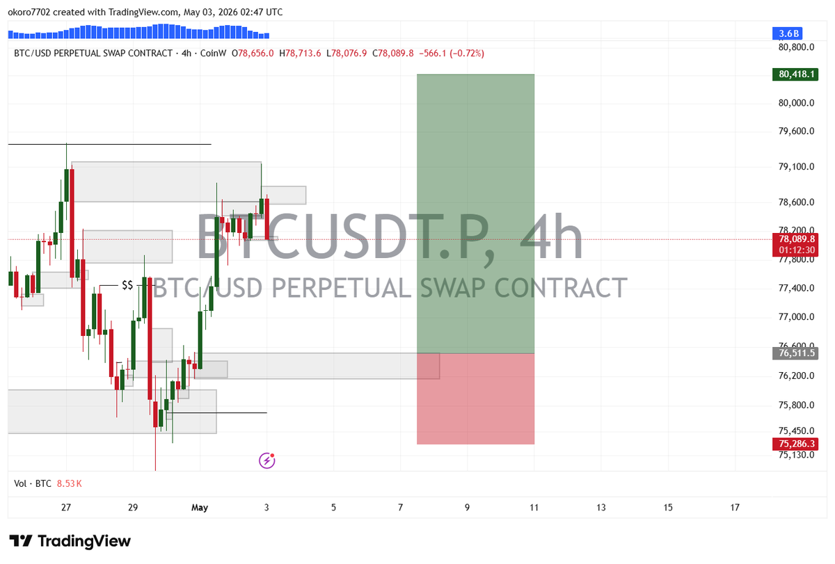 Ibeh_123's tweet photo. Weekly Bias on 
Avaxusdt 
Btcusdt 
Dogeusdt 
uniusdt https://t.co/hkPKbe9juA