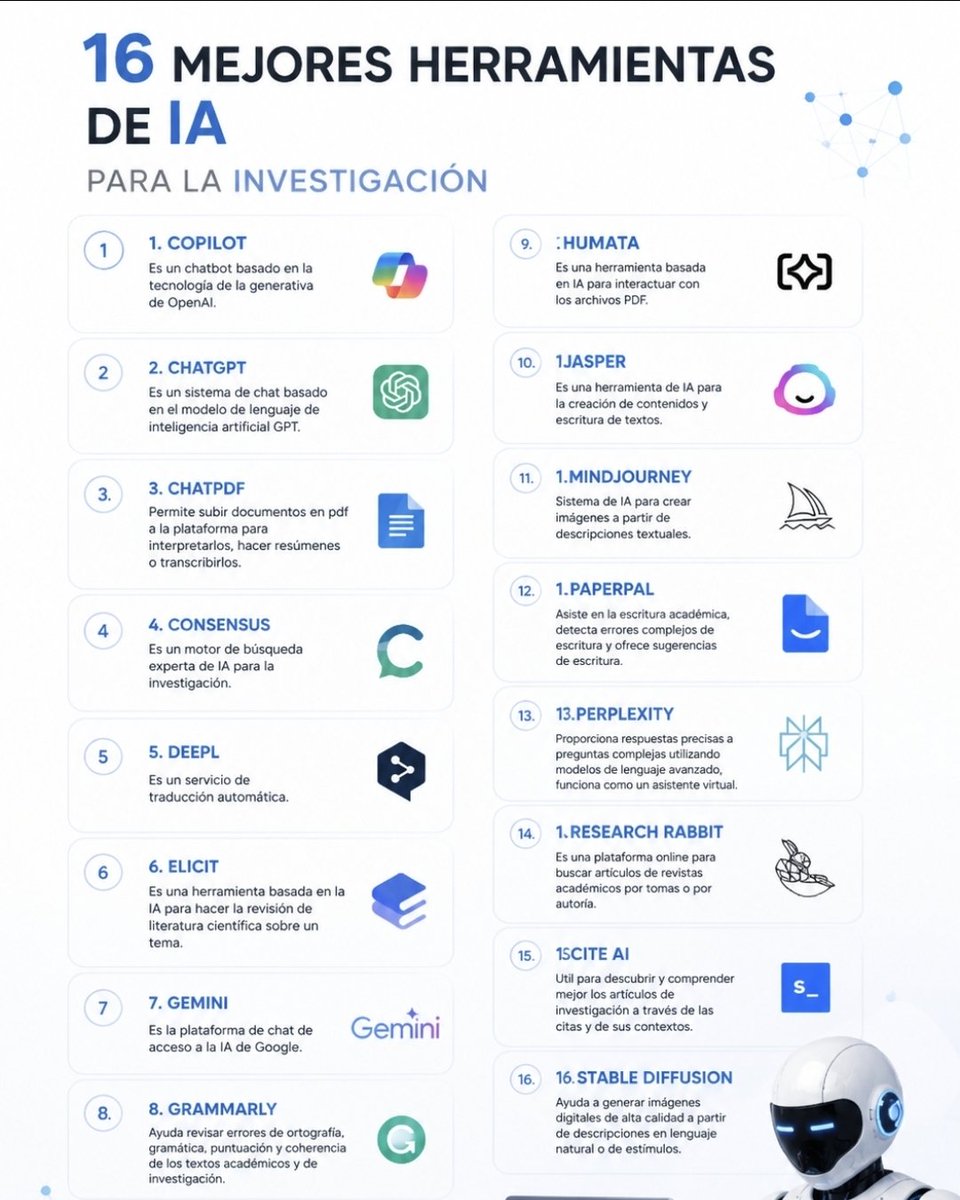 investigacion_c's tweet image. IA para investigación científica 
#IA #InteligenciaArtificial #AITools #Tech #Innovacion #Futuro #Digital #Investigacion #Data #MachineLearning #AI #Tecnologia #Productividad #Automatizacion #Ciencia