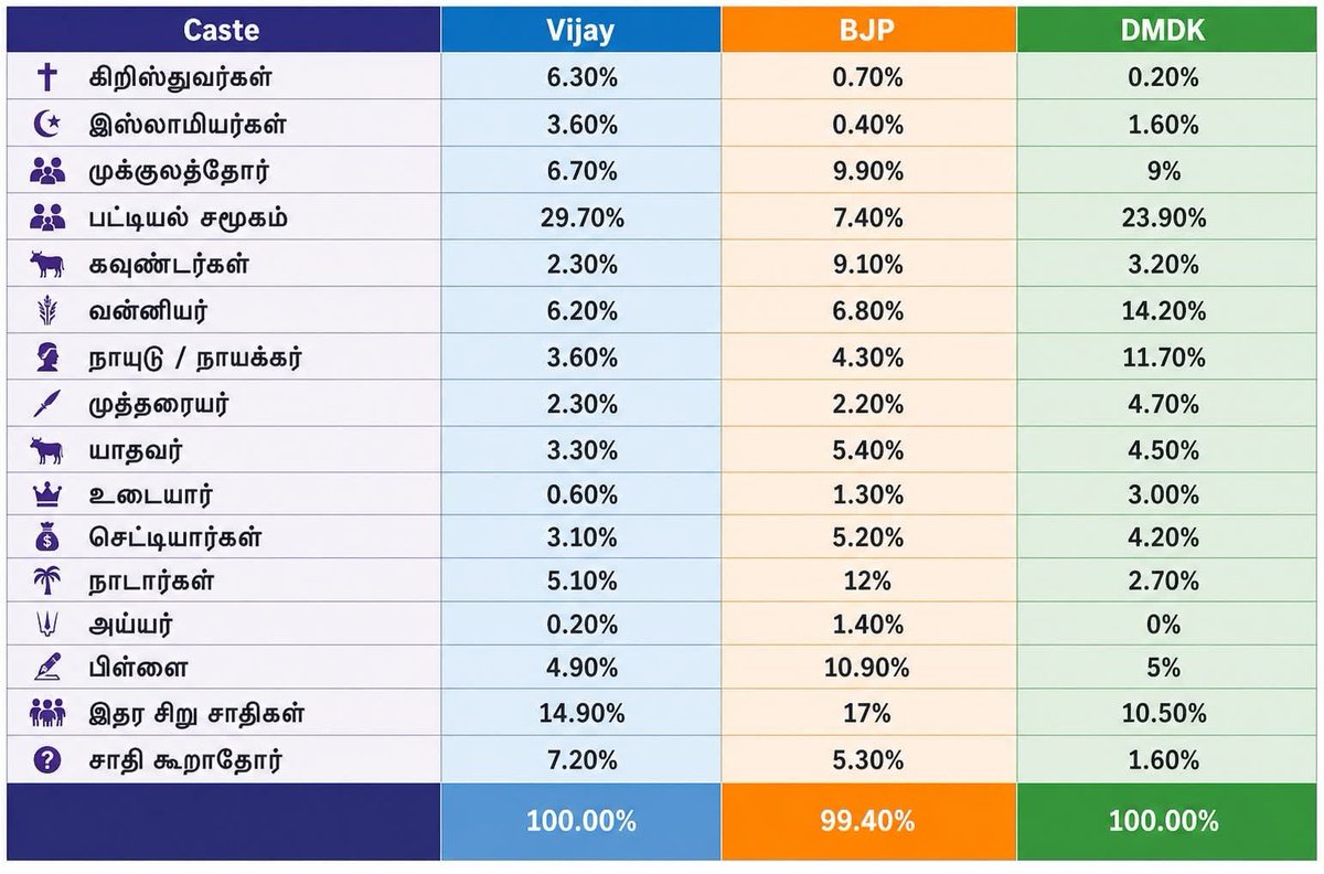 Saravanaprasad Balasubramanian (Modi ka Pariwar) tweet media