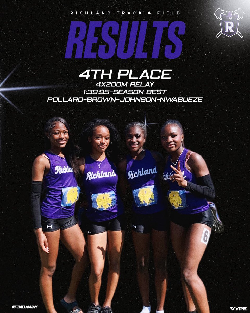 Track_Richland's tweet photo. What a season for our 4x100 & 4X200 Relays!!!
The girls finished their season at Regionals in 4th place. The 4x100 ran the 2nd best time this season and the 4x200 dropped their 1st sub 1:40 time w/ a 1:39.95!!! The whole squad returns next season!!!!
#FoundAWay https://t.co/5XVV2Da9Mv