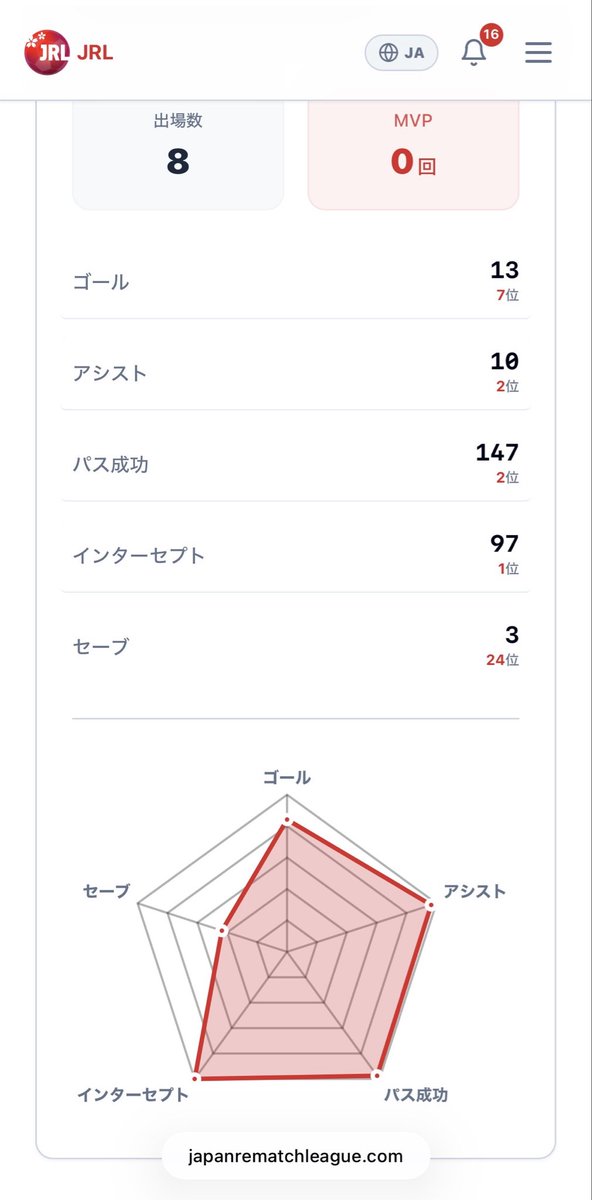 次はセーブも頑張っちゃうぞ〜！