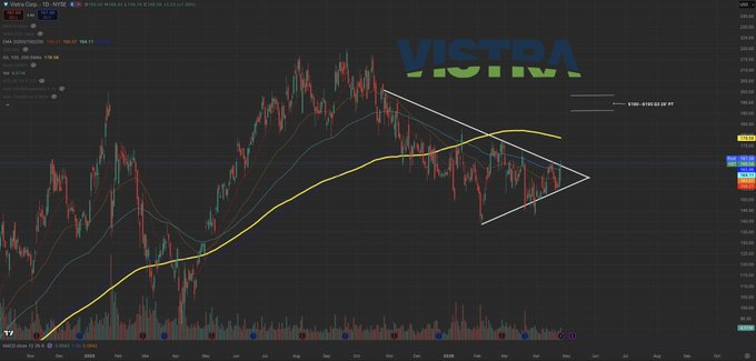 ItsNanSilly's tweet photo. Rare earths are going to boom very soon…  

The US Government has stakes in $MP &amp; $USAR

Even Nancy Pelosi has been loading $VST

This theme will soon see exponential 50-60% upside within a few weeks. https://t.co/ihgImOTLO5