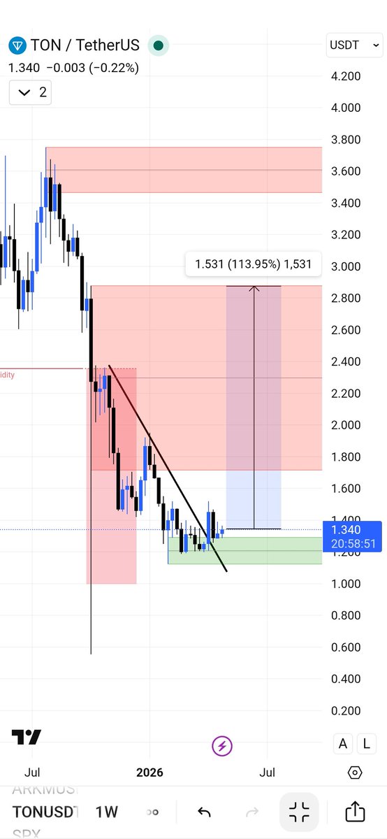 Crypto Vhagar tweet media