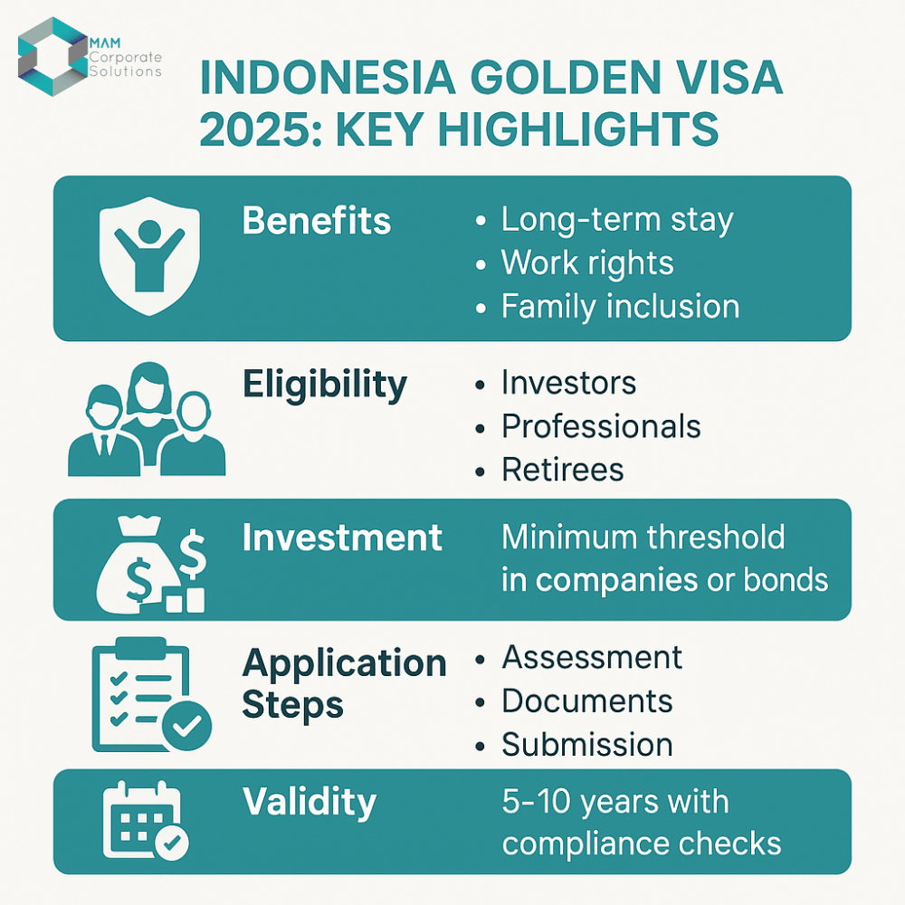 mam_solutions's tweet image. Indonesia Golden Visa 2025!

✔️ 5–10 years residence
✔️ Work &amp;amp; business rights
✔️ Family inclusion
 
Learn more here: zurl.co/iDlvq 

Contact us for support
Email: info@mamsolutions.net
Call: +6281283492928

#KITAS #BKPM #Indonesia #KITAP #GoldenVisa