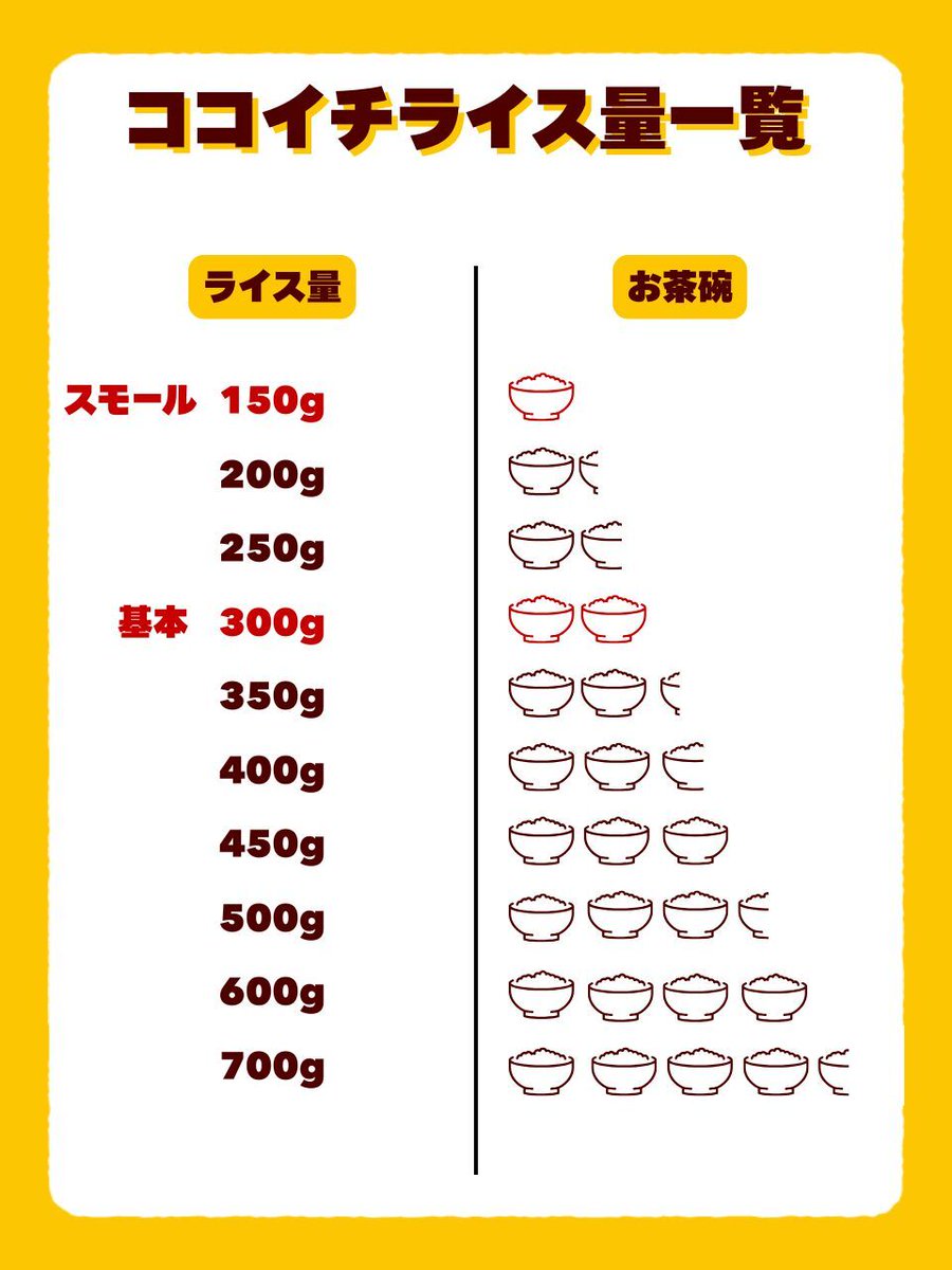 カレーハウスCoCo壱番屋公式（ココイチ） tweet media